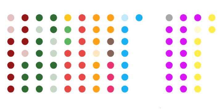 Escaños de la Cámara coloreados por coalición