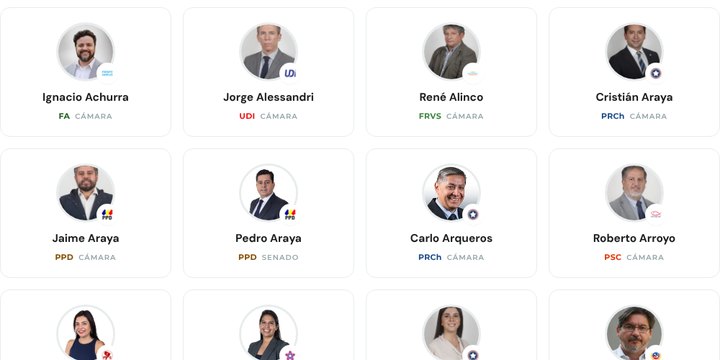 Fichas de legisladores con su foto y partido