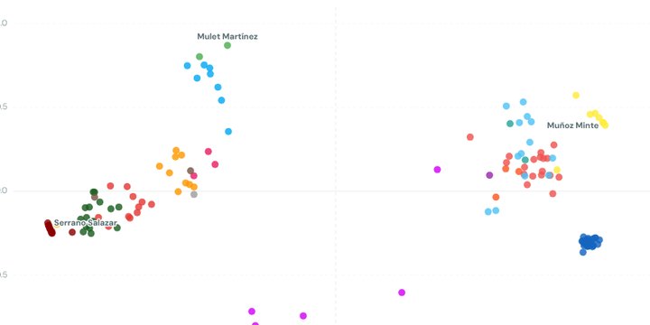 Mapa de votaciones: cada diputado ubicado según cómo vota y coloreado por coalición